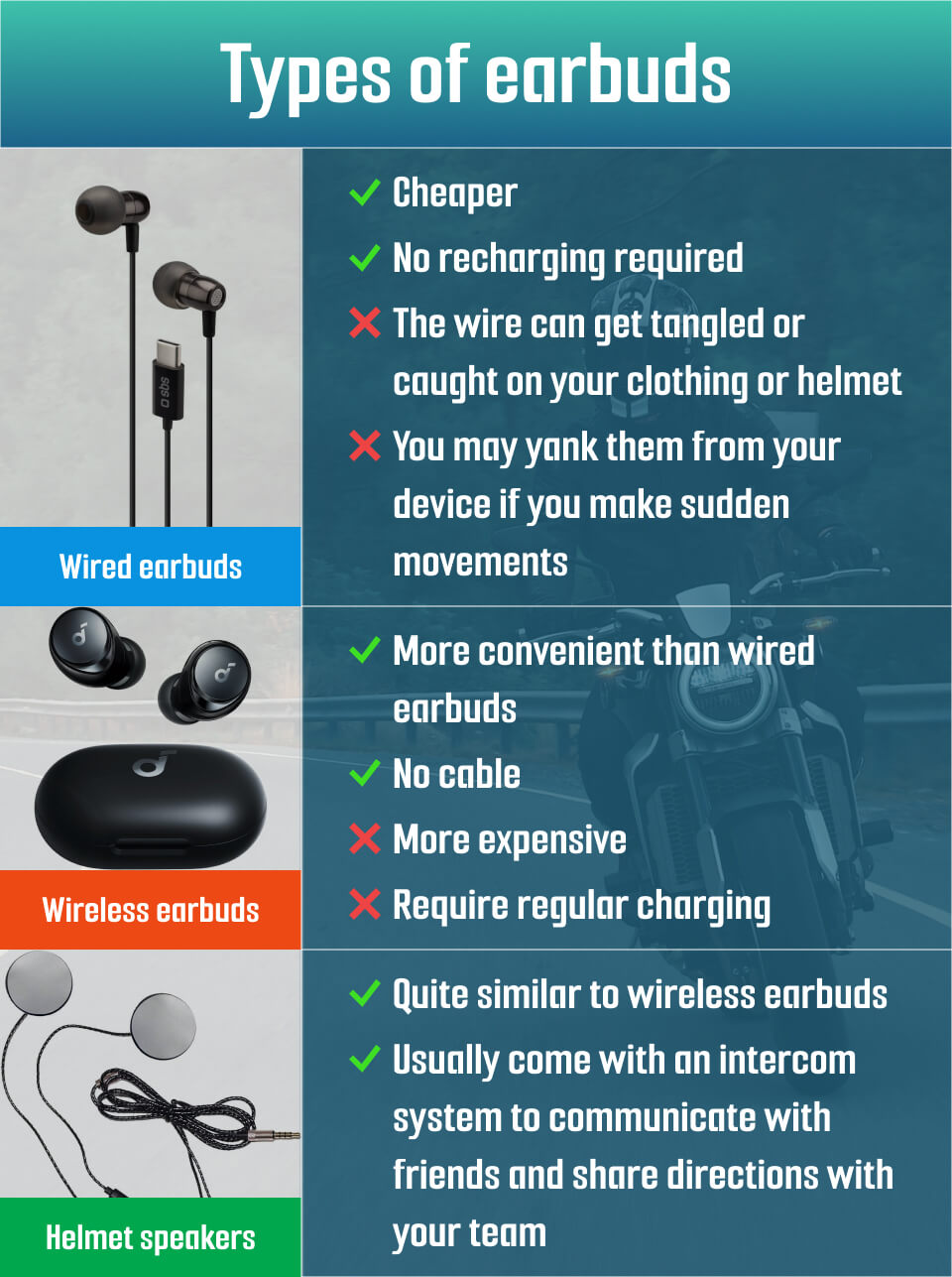 Earbuds best sale in helmet